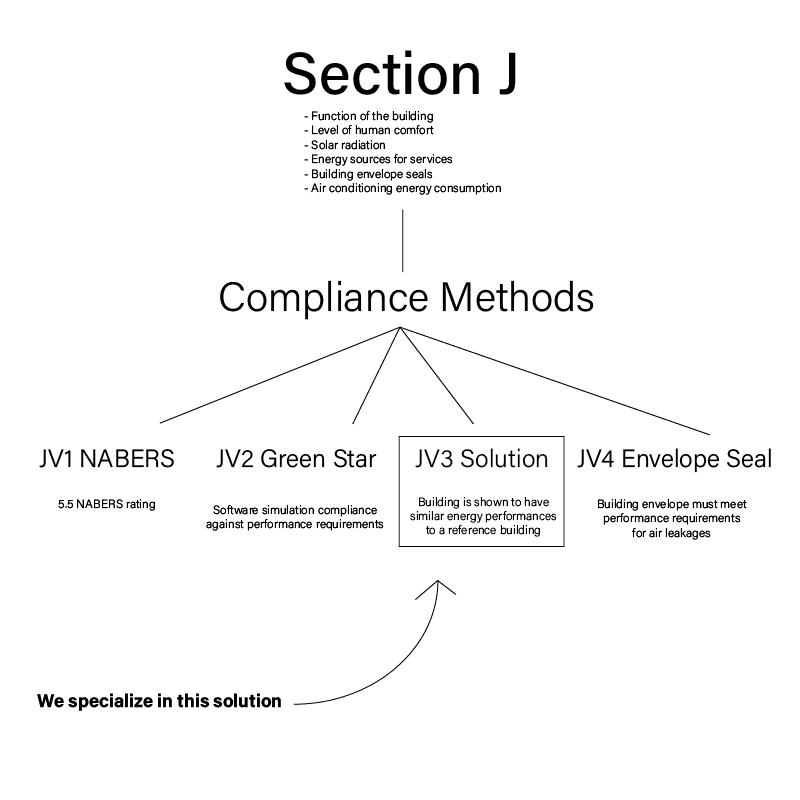 AEEC Section J