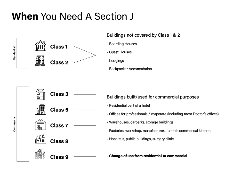 Section J Assessment